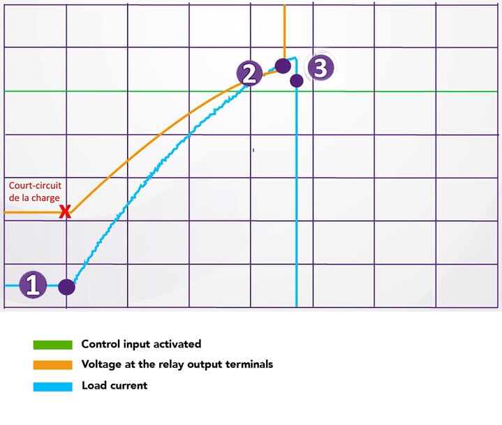 Igbt Based Dc Solid State Relays Railway International